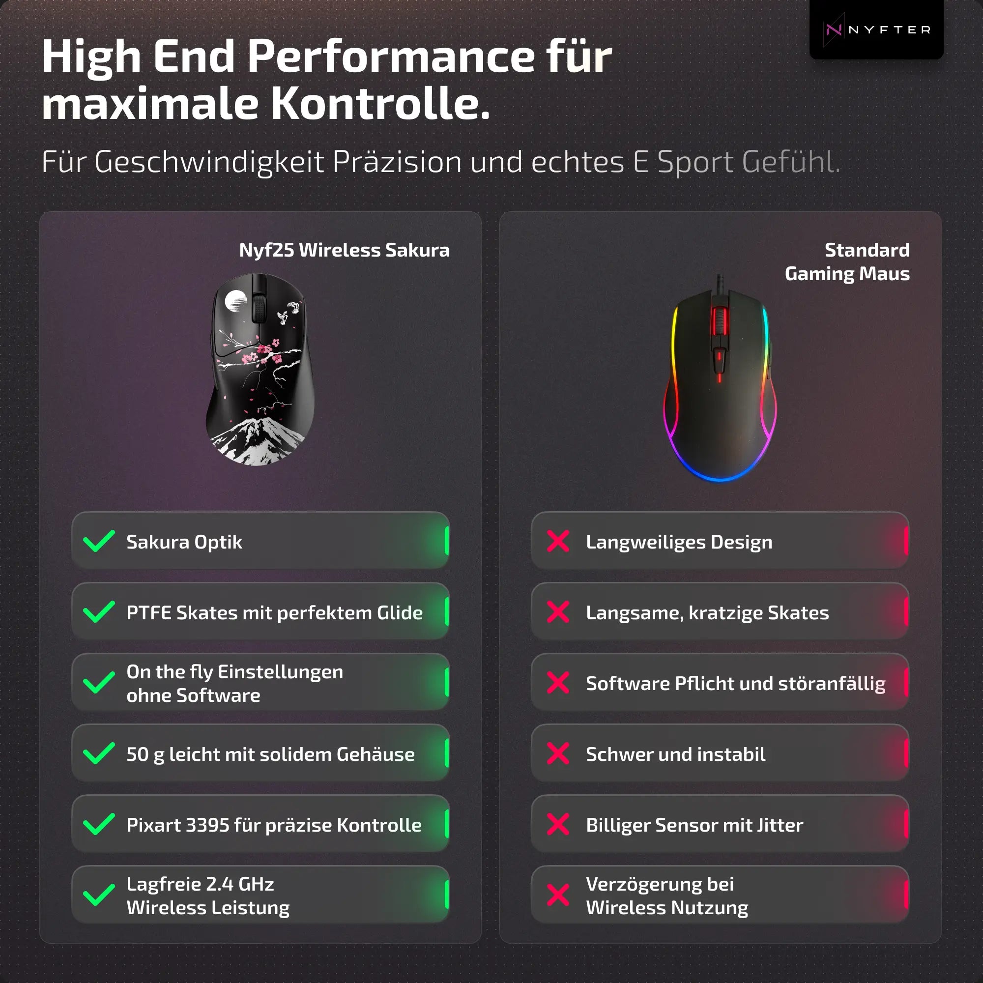 Nyfter® Nyf25 Wireless Ergonomic Gaming Mouse - Sakura Edition