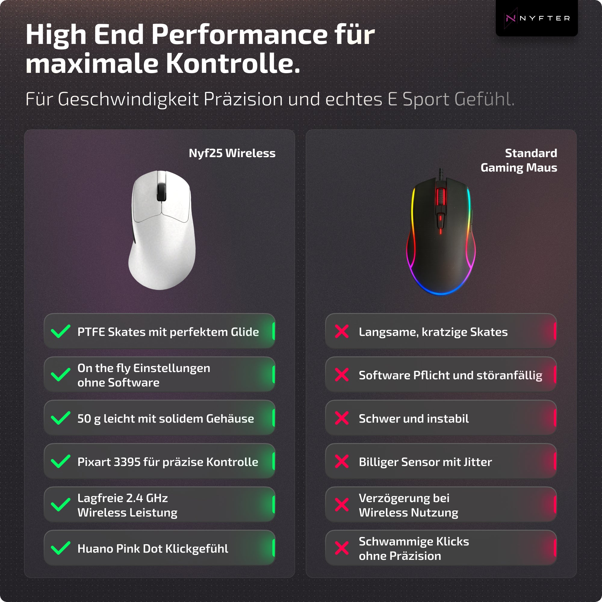 Nyfter® Nyf25 Wireless Ergonomic Gaming Mouse