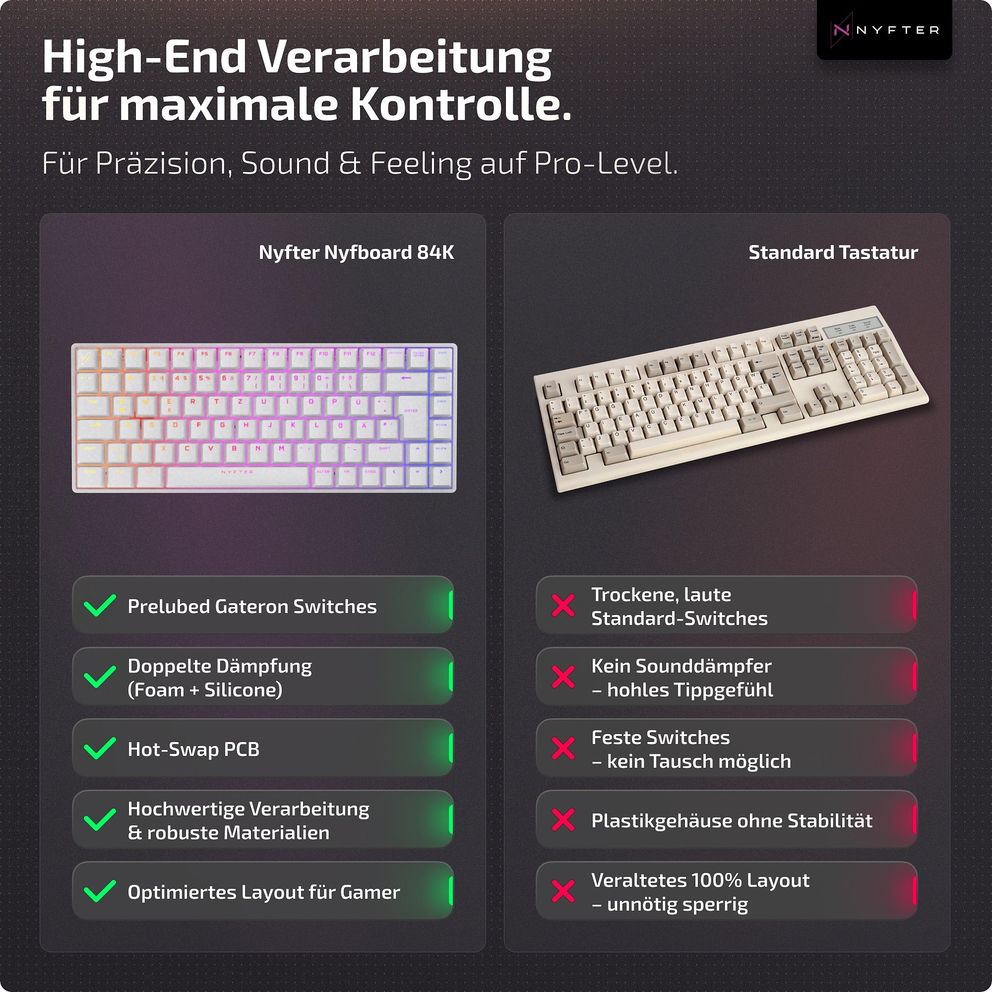 Nyfboard Gen2 60%/75%